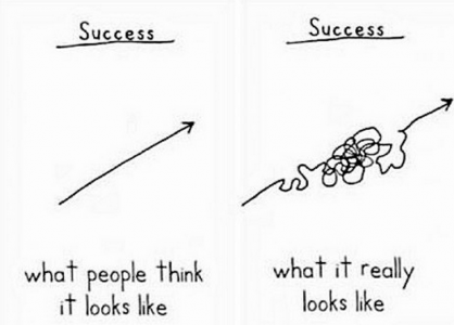 Success chart by Demetri Martin